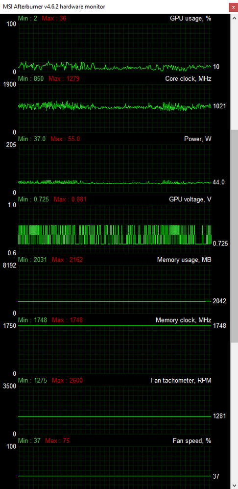 RX 5700 XT, memory clock locked by multi monitor bug, deep sleep disabled