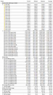 HWInfo Sensor: 5950 CPU