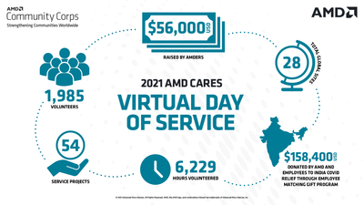 21974101_AMD_VirtualDayOfServiceInfographic_1920x1080_FNL.png