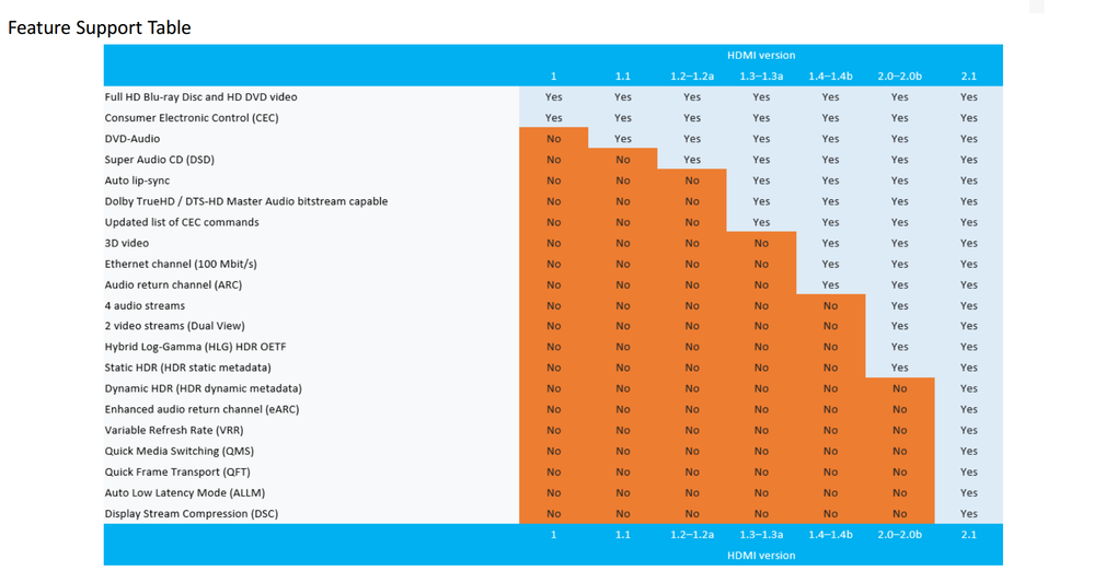 Feature-Table-HDMI21.png