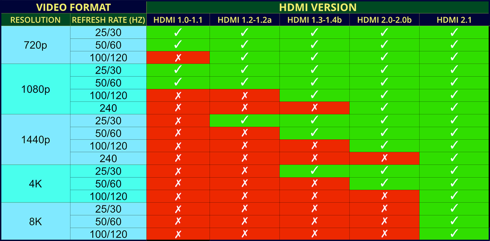 hdmi-video-formats-table.png