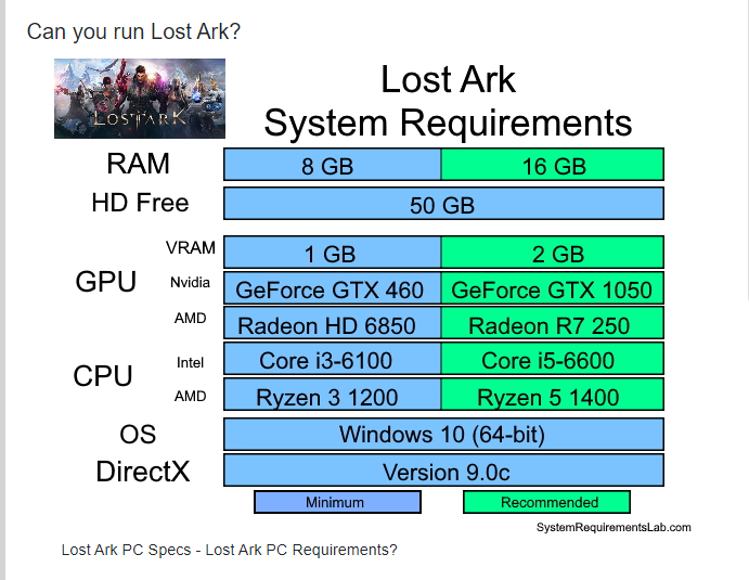 Ark требования на пк. Lost Ark системные требования. Lost Ark требования ПК. АРК системные требования. Ark системные требования на ПК.