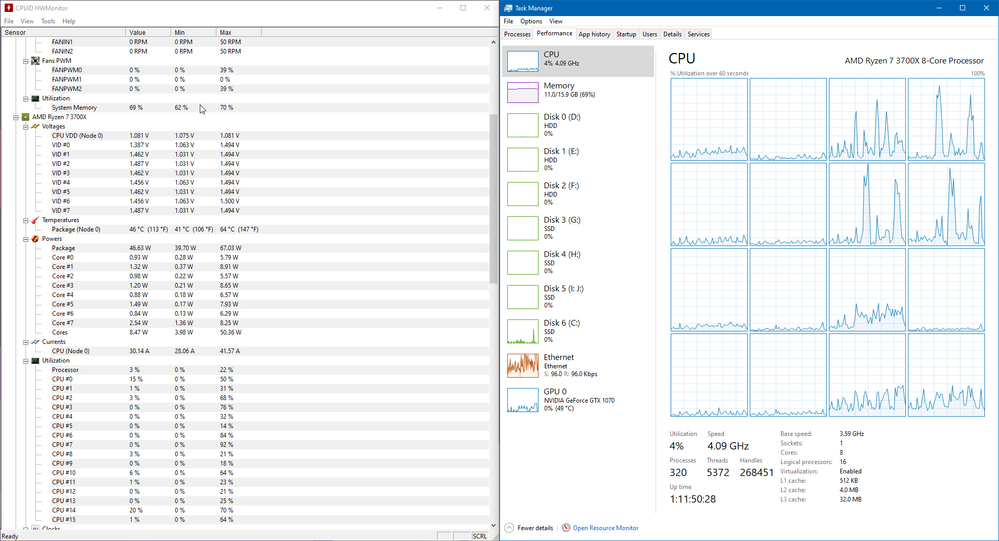 CPUID HWMonitor & Task Manager performance.