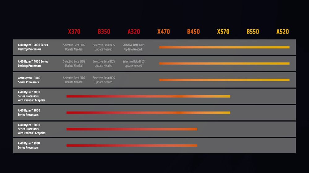 Ryzen-Motherboard-Chart-Slide-1536x864.jpg