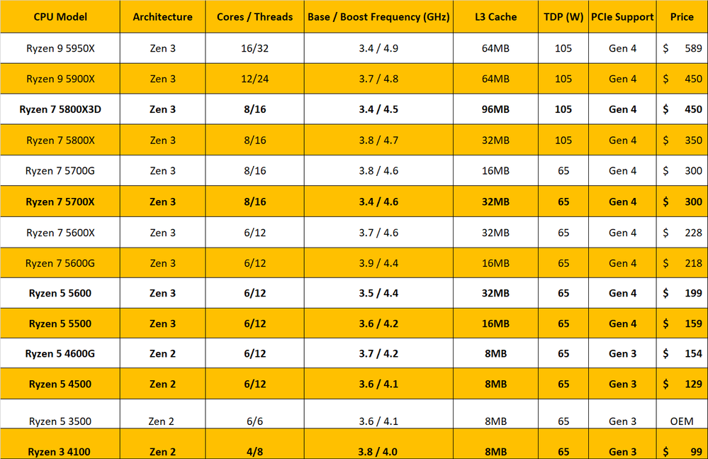 Ryzen-CPU-Chart.png