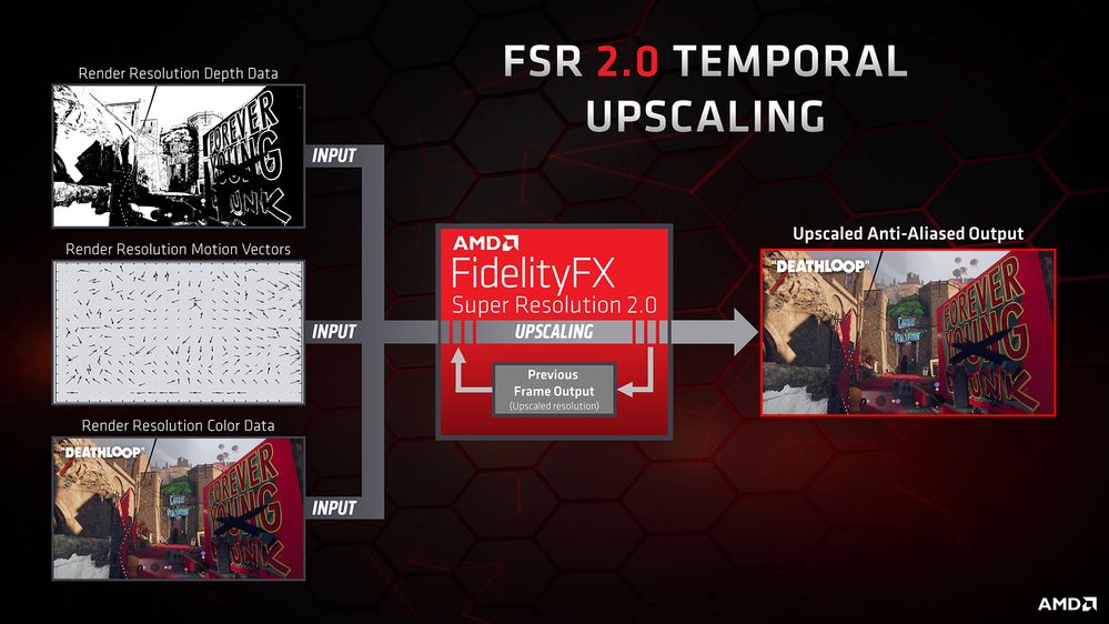 AMD FidelityFX Super Resolution 2.0 upscaling