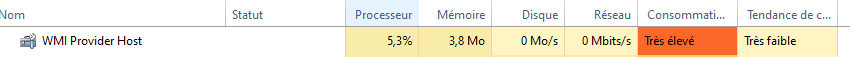 WMI CPU Usage