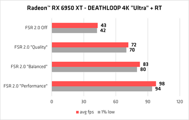 2-FSR 2 Performance Chart Radeon RX 6950 XT_B 1200px.png