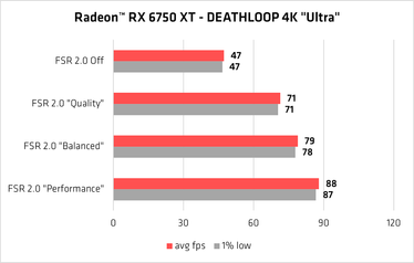 3-FSR 2 Performance Chart Radeon RX 6750 XT_A 1200px.png