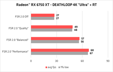 4-FSR 2 Performance Chart Radeon RX 6750 XT_B 1200px.png