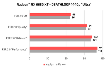 5-FSR 2 Performance Chart Radeon RX 6650 XT_A 1200px.png