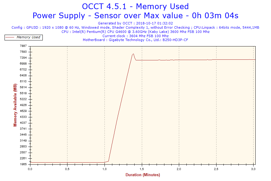 2018-10-17-01h32-Memory Usage-Memory Used.png