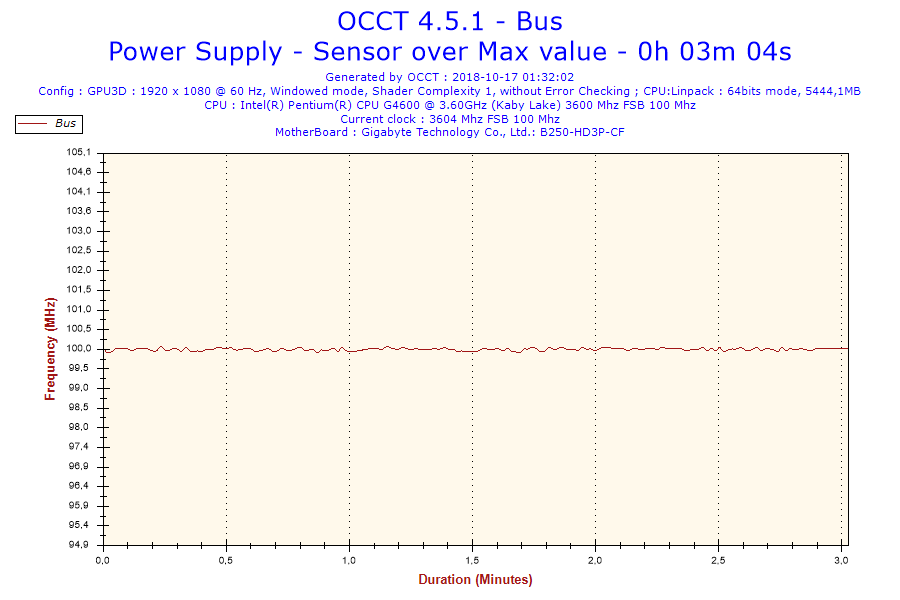 2018-10-17-01h32-Frequency-Bus.png