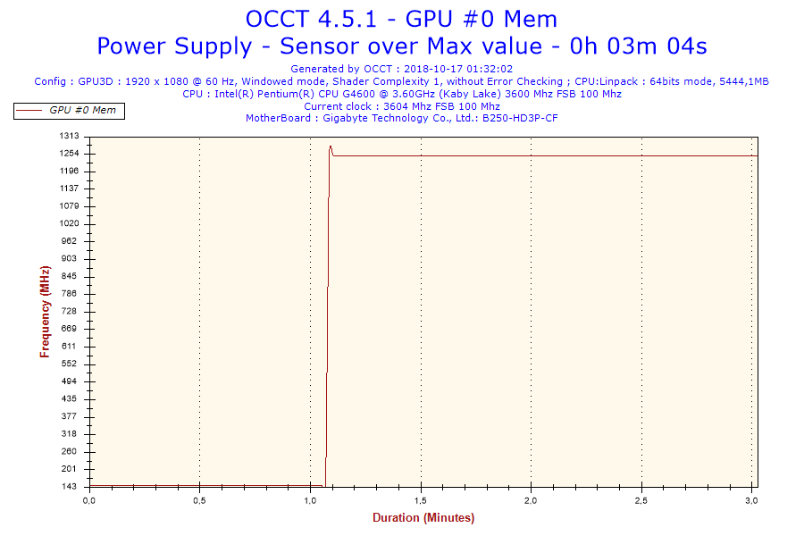 2018-10-17-01h32-Frequency-GPU #0 Mem.png