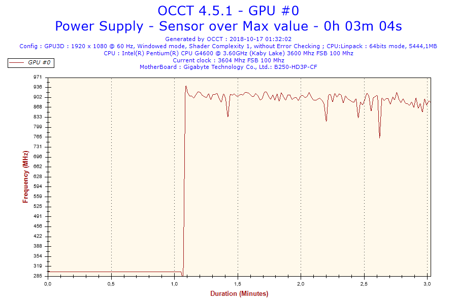 2018-10-17-01h32-Frequency-GPU #0.png