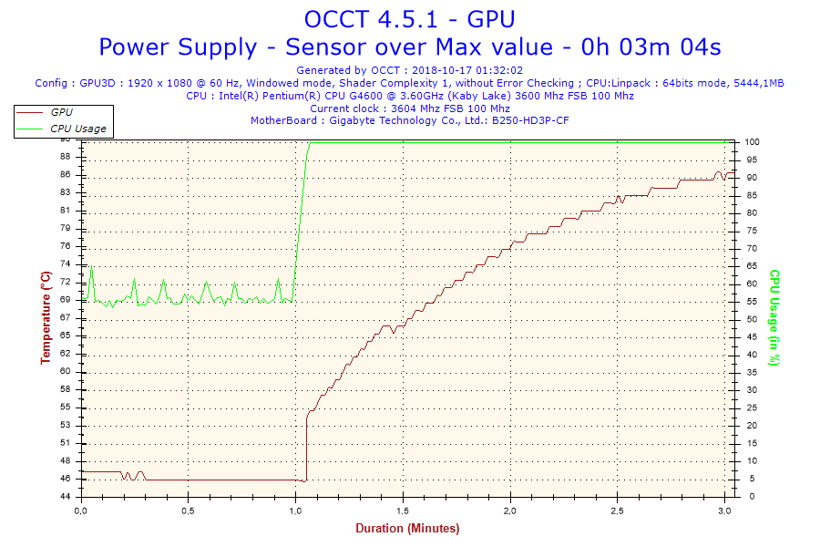 2018-10-17-01h32-Temperature-GPU.png