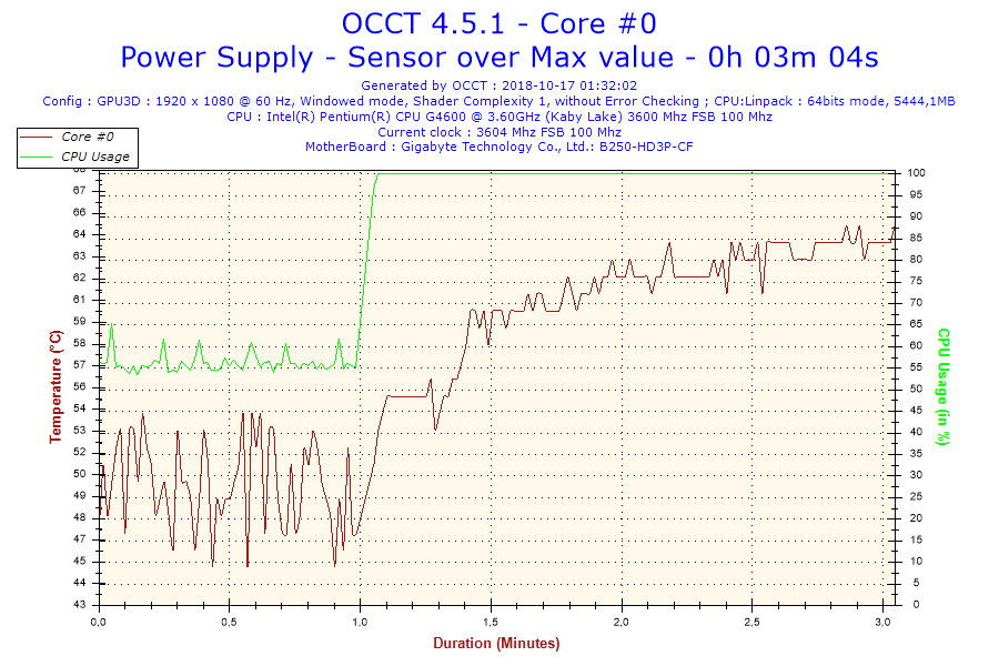 2018-10-17-01h32-Temperature-Core #0.png