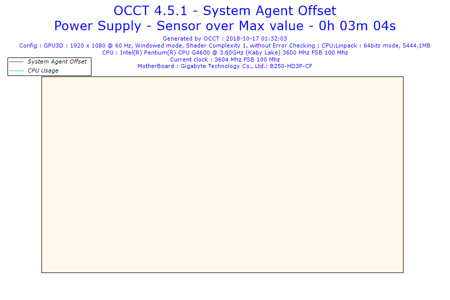 2018-10-17-01h32-Voltage-System Agent Offset.png