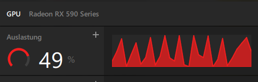 workload spikes