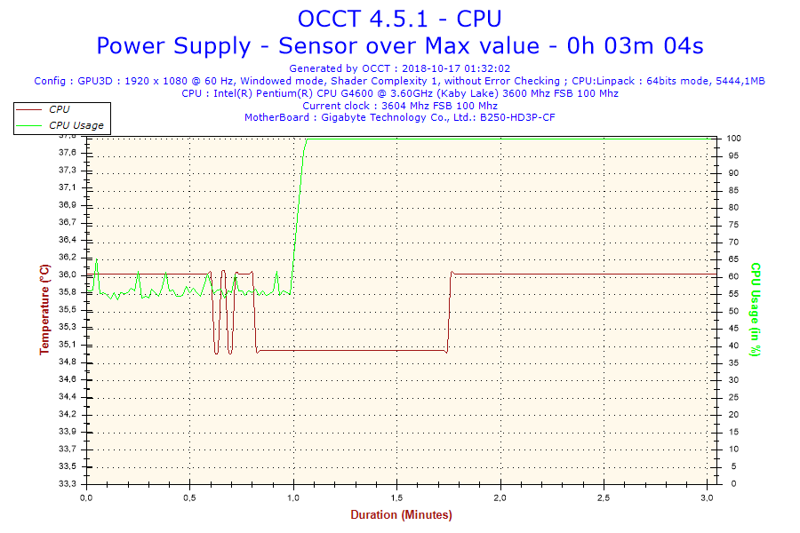 2018-10-17-01h32-Temperature-CPU.png