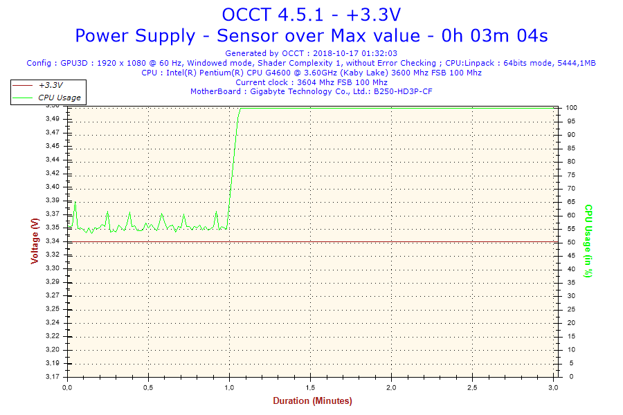 2018-10-17-01h32-Voltage-+3.3V.png