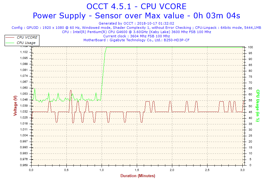 2018-10-17-01h32-Voltage-CPU VCORE.png