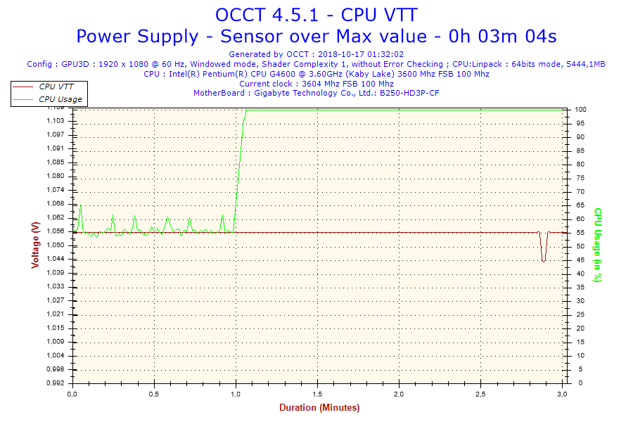 2018-10-17-01h32-Voltage-CPU VTT.png