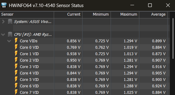 CPU Vcore measured by HWinfo64