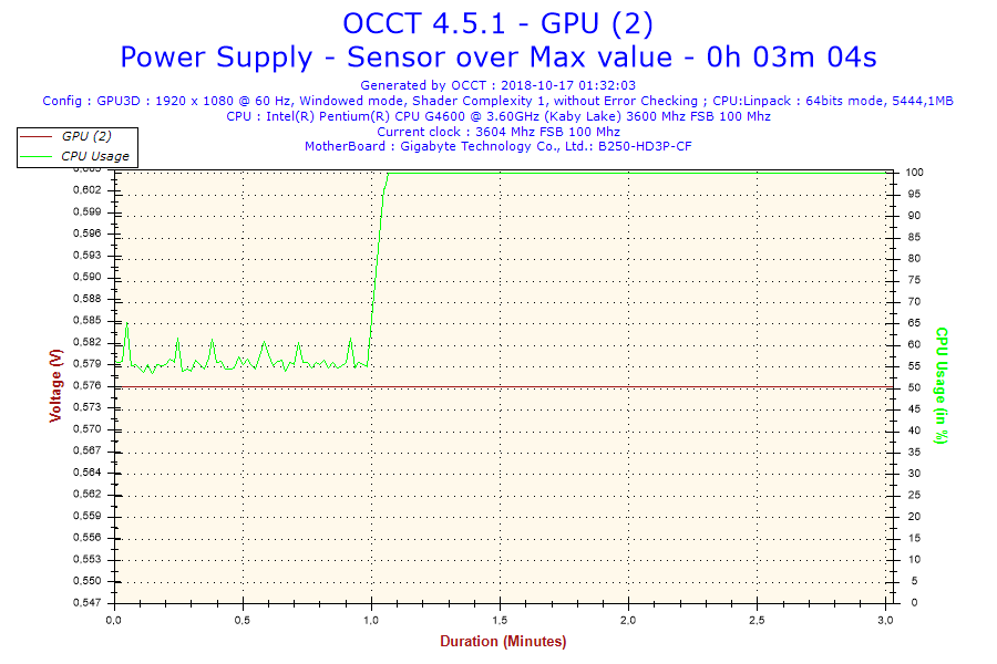 2018-10-17-01h32-Voltage-GPU (2).png