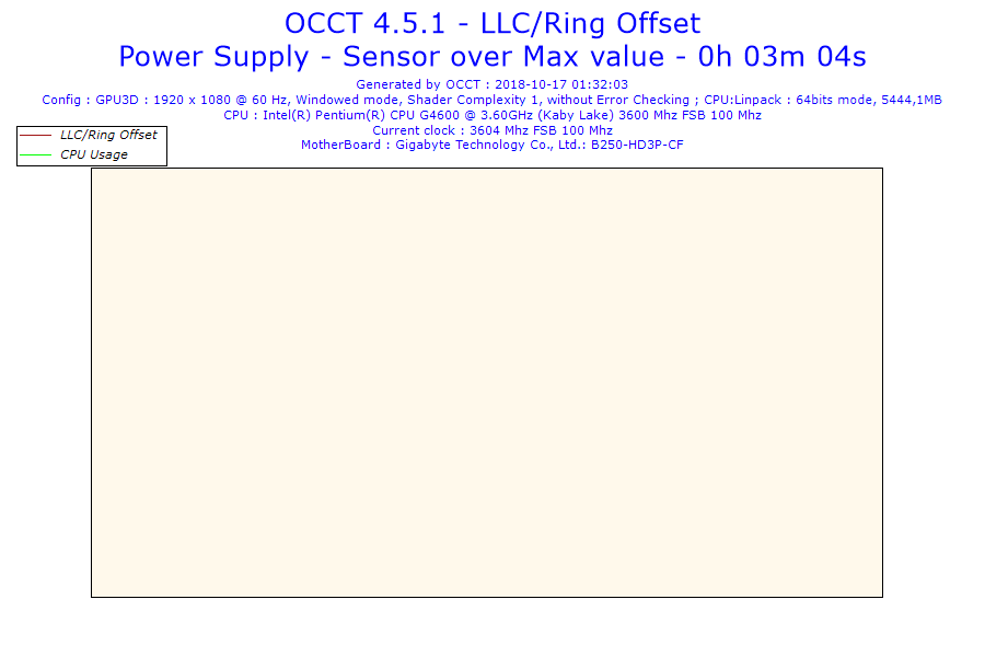 2018-10-17-01h32-Voltage-LLC-Ring Offset.png