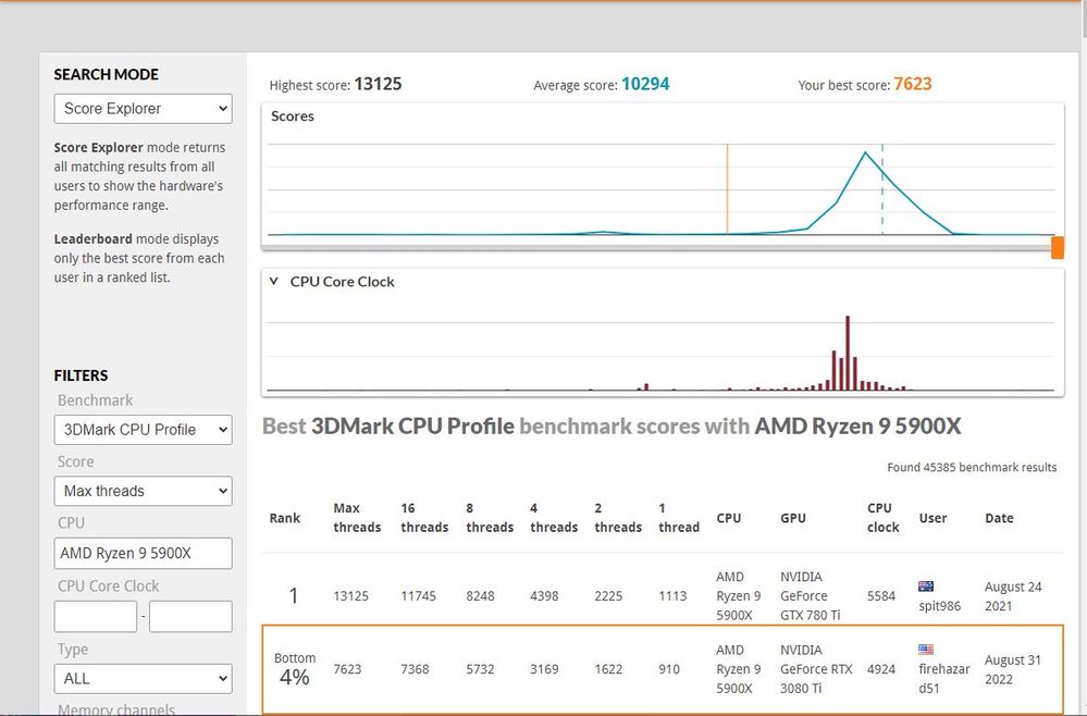 3DMark CPU Profile.JPG