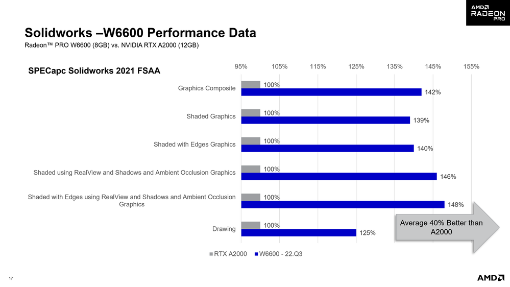 OPGL_Chart_W6600_Solidworks2.png