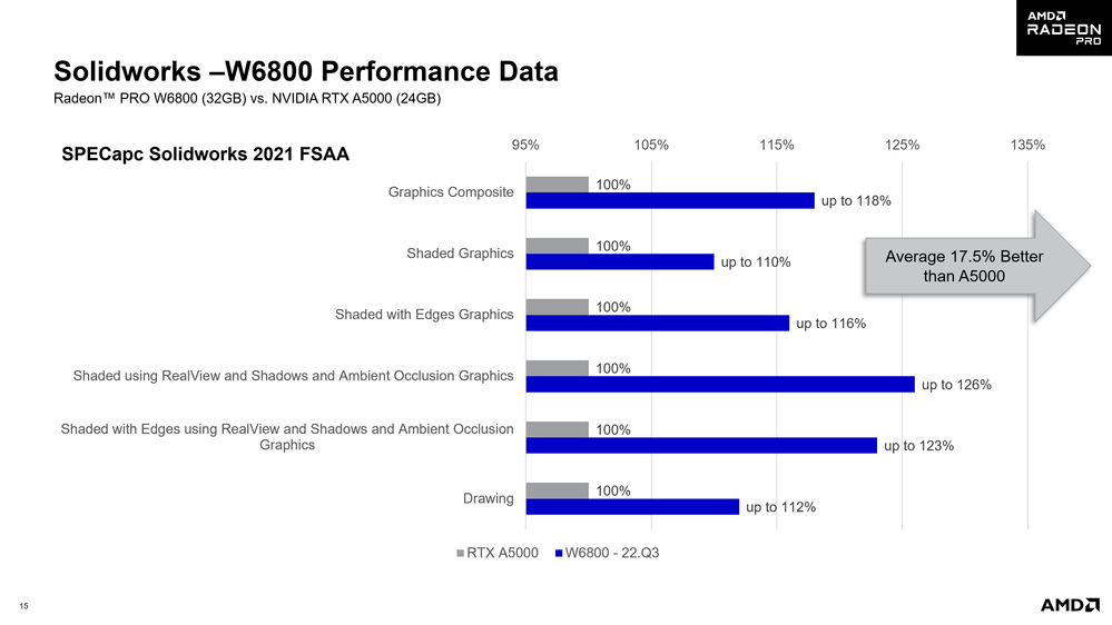 OPGL_Chart_W6800_2_Solidworks2.png