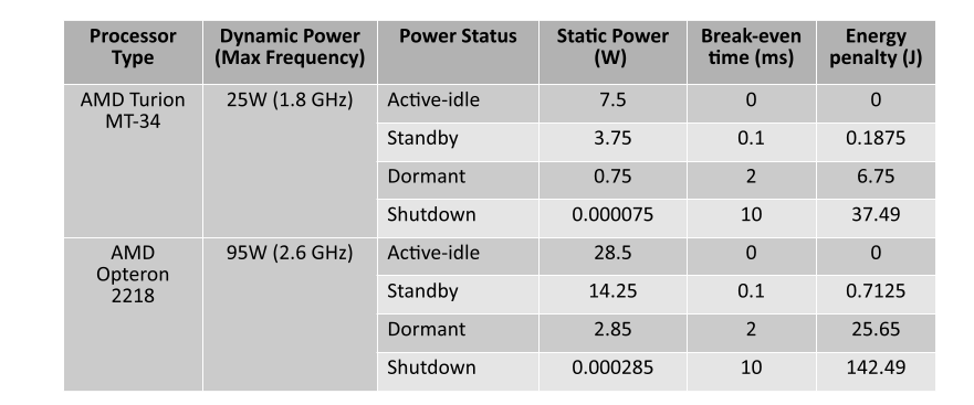 processor detail.png