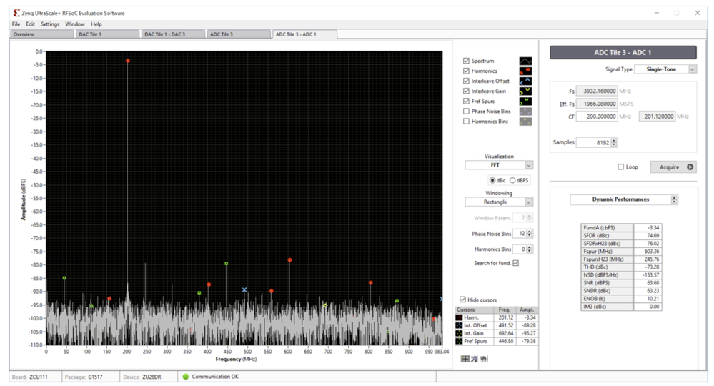 Figure 2: Single Channel ADC View with Dynamic Performance Metrics