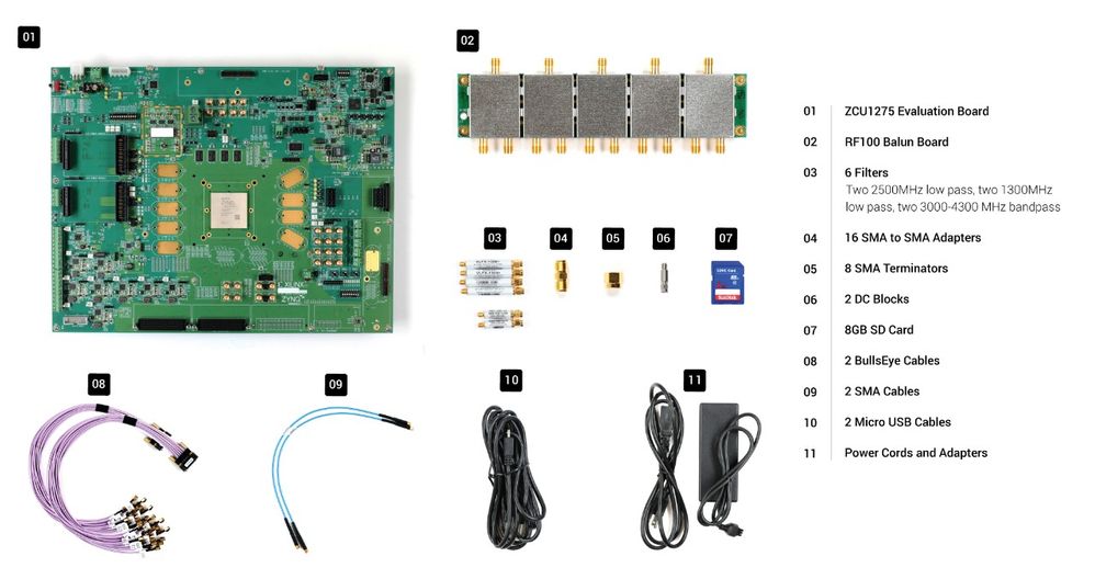 Figure 3: ZCU1275 Characterization Kit Contents