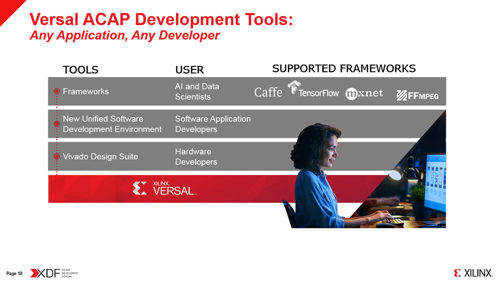 Figure 5: Versal ACAP Development Tools