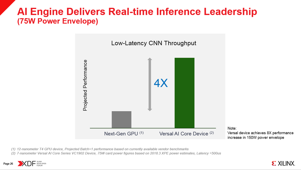 Figure 7: AI Engine Delivers Real-Time Inference Leadership