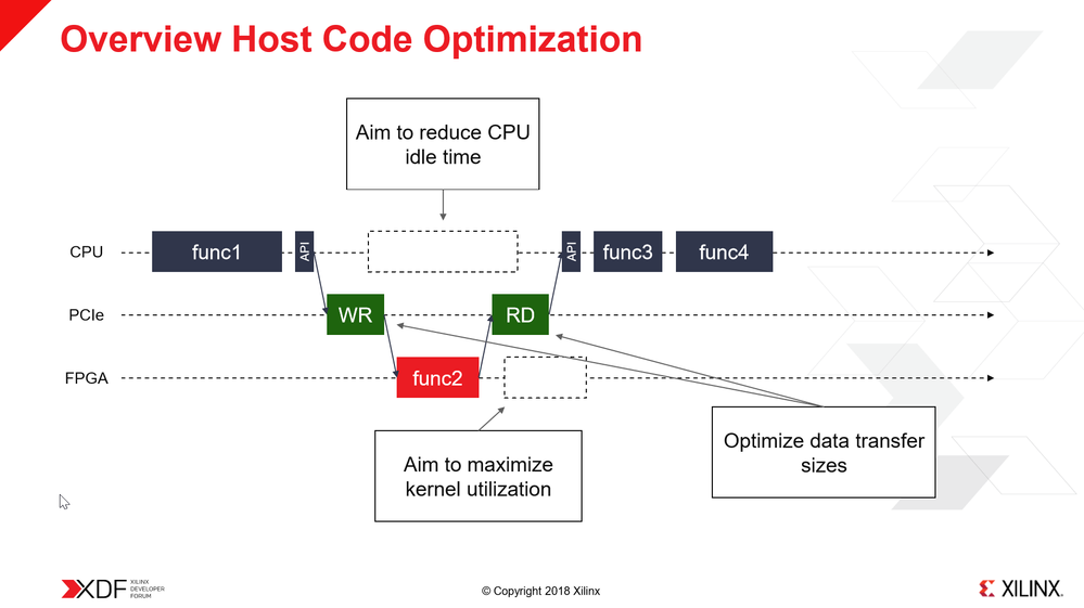 Overview of Host Code Optimization