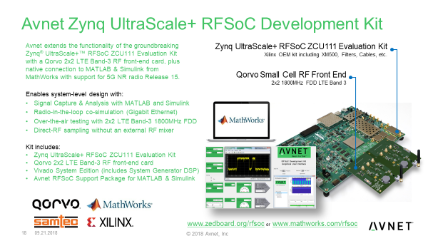 Avnet Zynq UltraScale+ RFSoC Development Kit