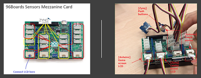 Figure 4: Hardware Configuration