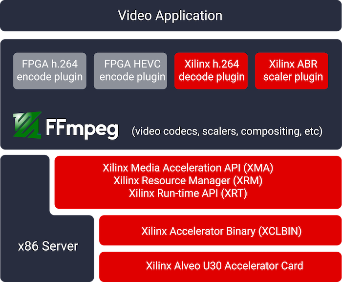 U30 sdk stack-01