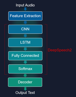 Our Implementation as a Dense Model