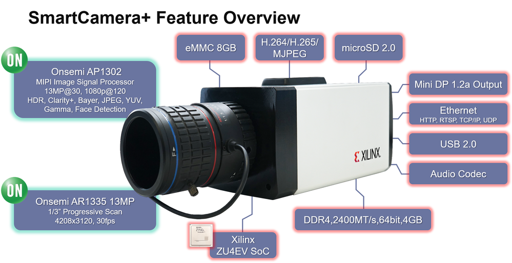 SmartCamera+ Feature Overview