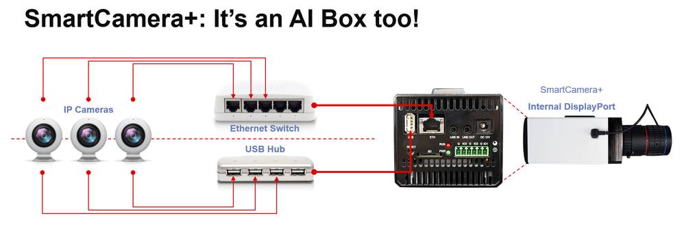 smartcameraplus_ai_box.png