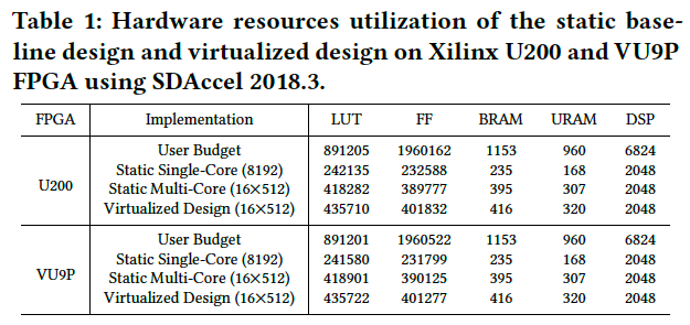 hardware-resources-utilization.png