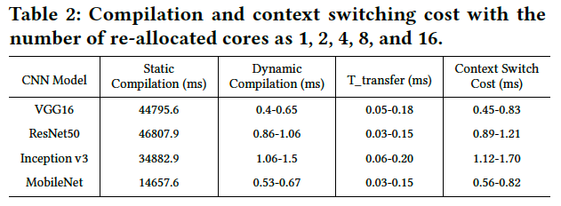 compilation-and-context-switching-cost.png