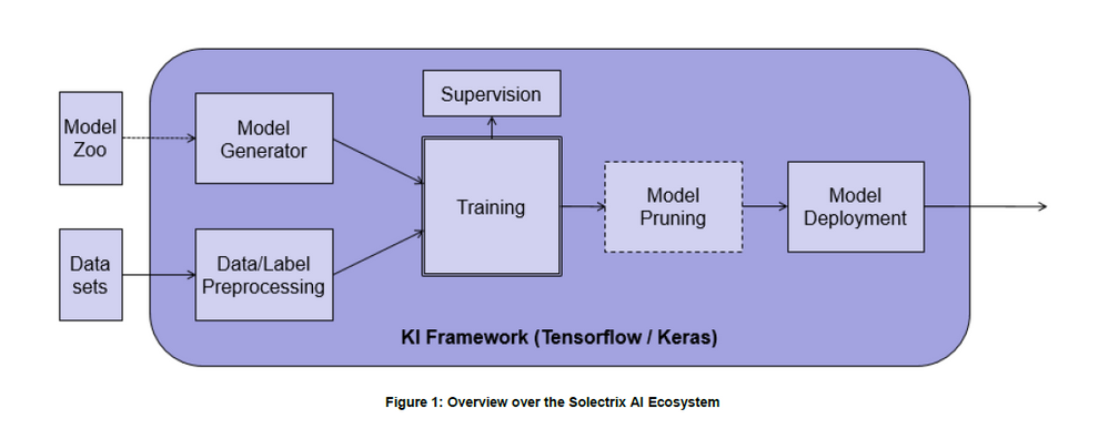 overview-over-the-solectrix-ai-ecosystem.png