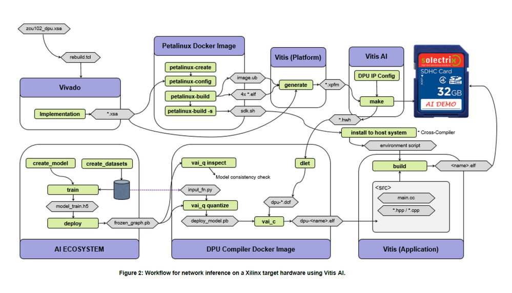 workflow-for-network-inference.png