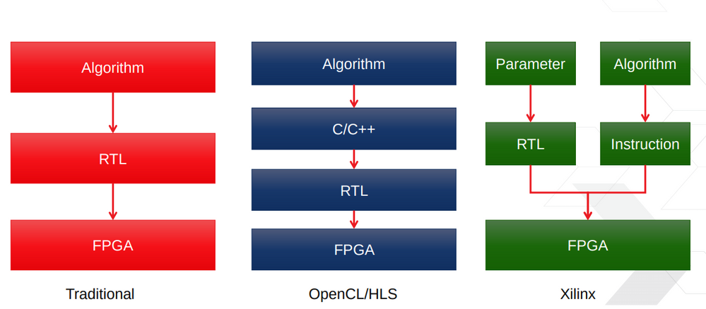 traditional_vs_xilinx_solution.png